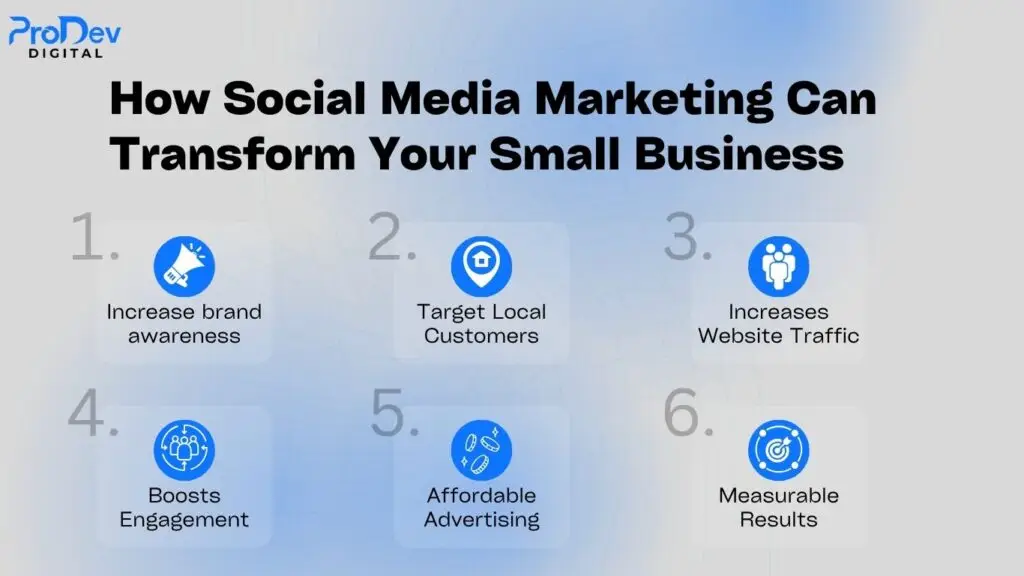 How Social Media Marketing Can Transform Your Small Business