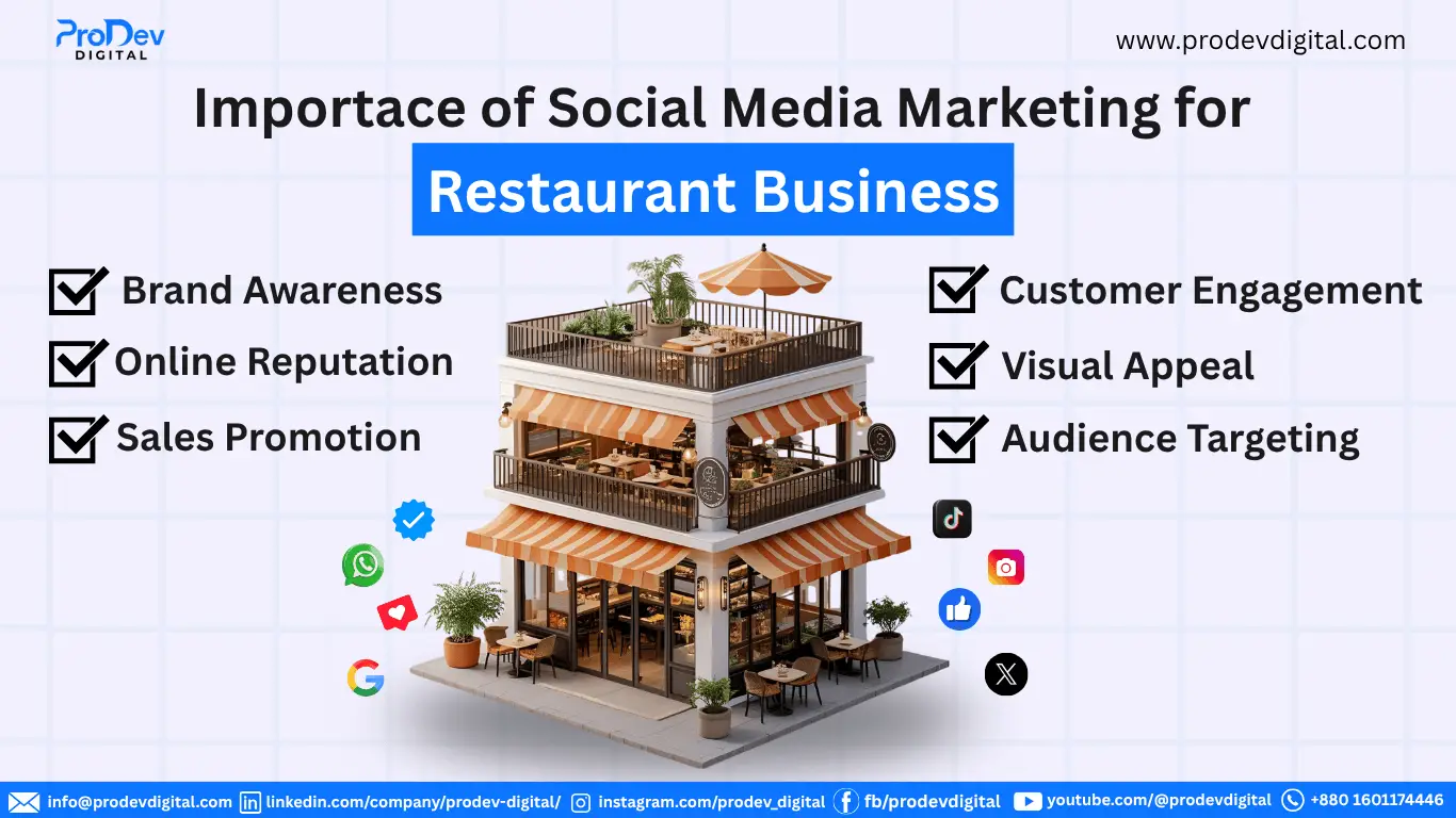 Digital Marketing For Restaurant Business